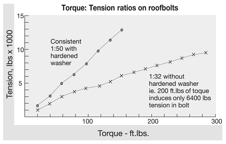 Mechanical Rock Bolt Mechanical Rock Bolt